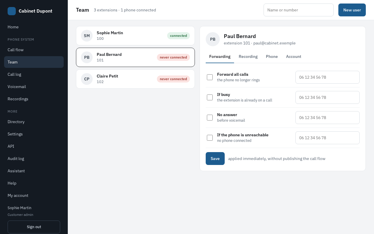 An extension’s call forwarding